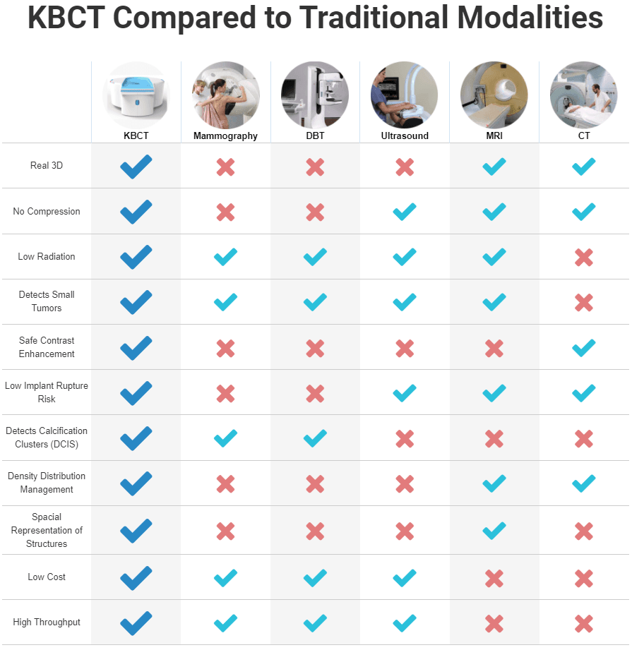 kbct comparison